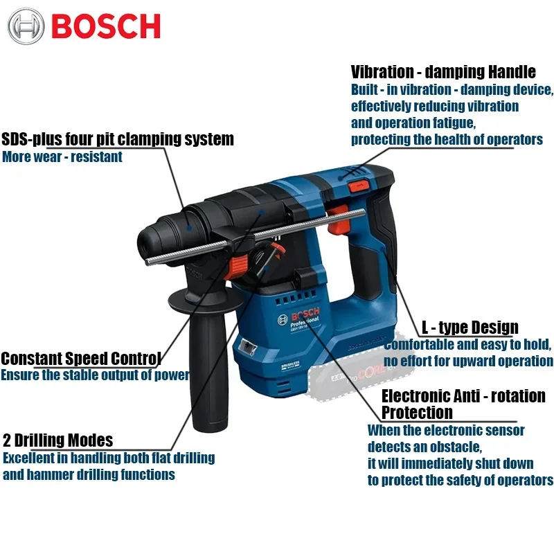 Martillo Rotatorio Inalámbrico - Power Tools Router reseña y precio