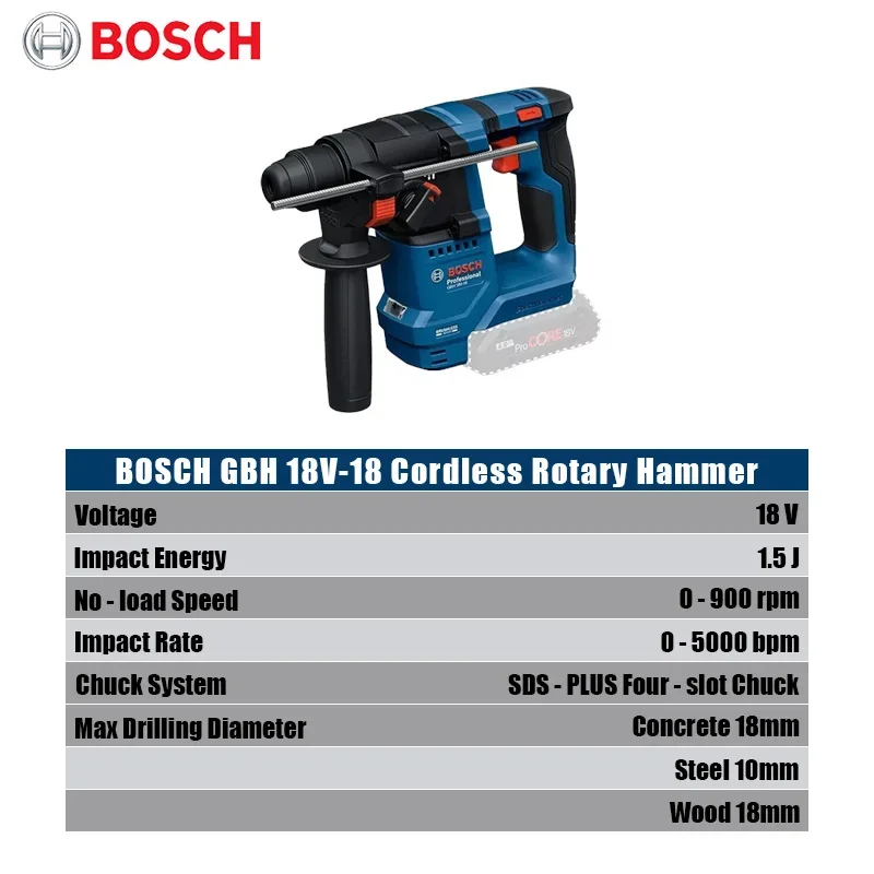 Martillo Rotatorio Inalámbrico - Power Tools Router reseña y precio